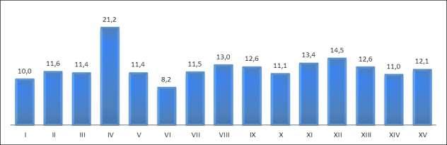 media 12,3 mq per iscritto) rispetto alle scuole d infanzia (in media 8,2 mq per iscritto).