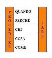 Corpo Nazionale Vigili del Fuoco Emergenze