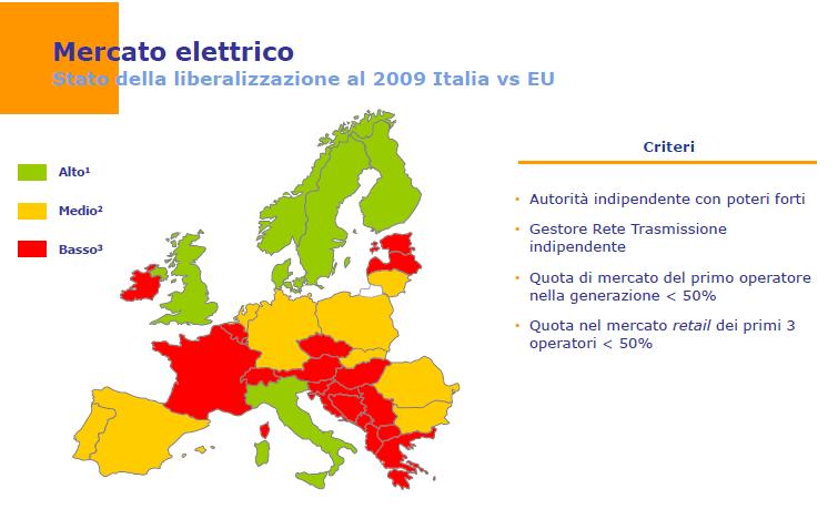 Perché un mercato europeo dell energia? q La liberalizzazione non è possibile singolarmente nei vari paesi europei.