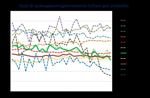 I valori unitari sono stati moltiplicati per gli ettari coltivati rilevati nel 2010 dal VI Censimento Generale dell agricoltura, sia per la Lombardia in complesso sia per 25 diversi ambiti