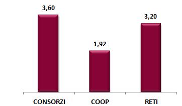 certezza dei pagamenti