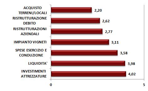 canale bancario Esigenze finanziarie indice