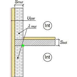CARATTERISTICHE TERMICHE DEI PONTI TERMICI Descrizione del ponte termico: IF - Parete - Solaio interpiano Codice: Z2 Trasmittanza termica lineica di calcolo Trasmittanza termica lineica di