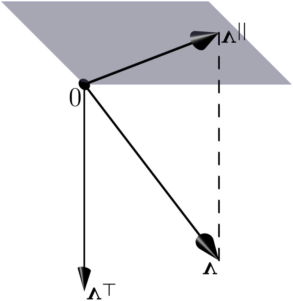 spazi di hilbert 17-11 dove v M e v M. Inoltre, v (che è chiamato la proiezione ortogonale di v su M ) soddisfa v v < v u (17.
