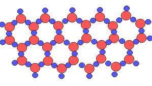 La differenza energetica tra i vari stati della materia dipende essenzialmente