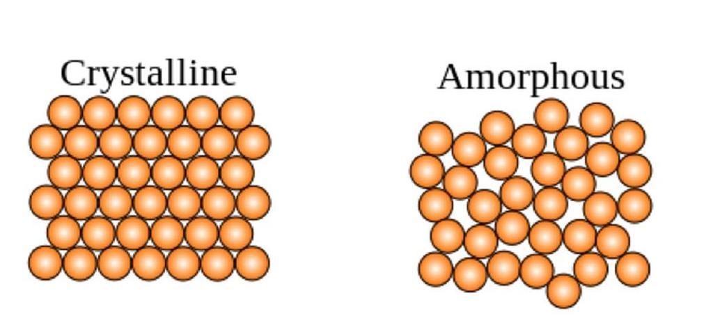 Le forze di coesione che tengono insieme le particelle allo stato solido, possono essere di intensità molto diversa In molti casi si tratta di veri e propri legami (ionici o covalenti) in altri le