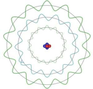 L'elettrone in orbita attorno al nucleo dell'atomo