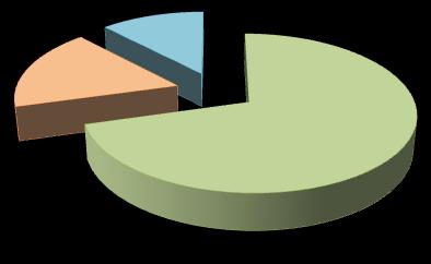 LEGNA 71% stime nazionali basate sull