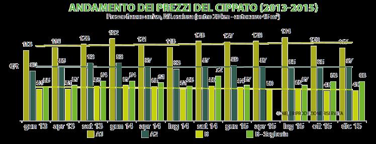 Monitoraggio