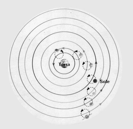 Figura 1 - Modello geocentrico tolemaico aristotelico Per ogni pianeta si considerano allora due circonferenze: il deferente, di raggio