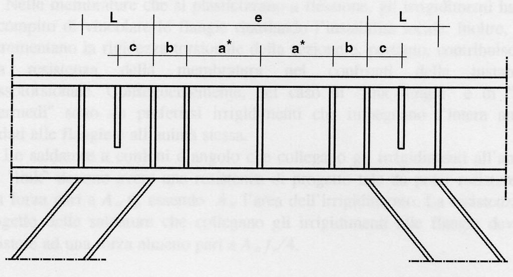 BOZZA di Testo coordinato dell Allegato 2 Edifici aggiornamento 9/9/04 b=min{hb, 1.5bf} c=min{1.5bf, 1.5L} a*=a a*= 3 M l,rd bf 2 Vl,Rd per e = 1.