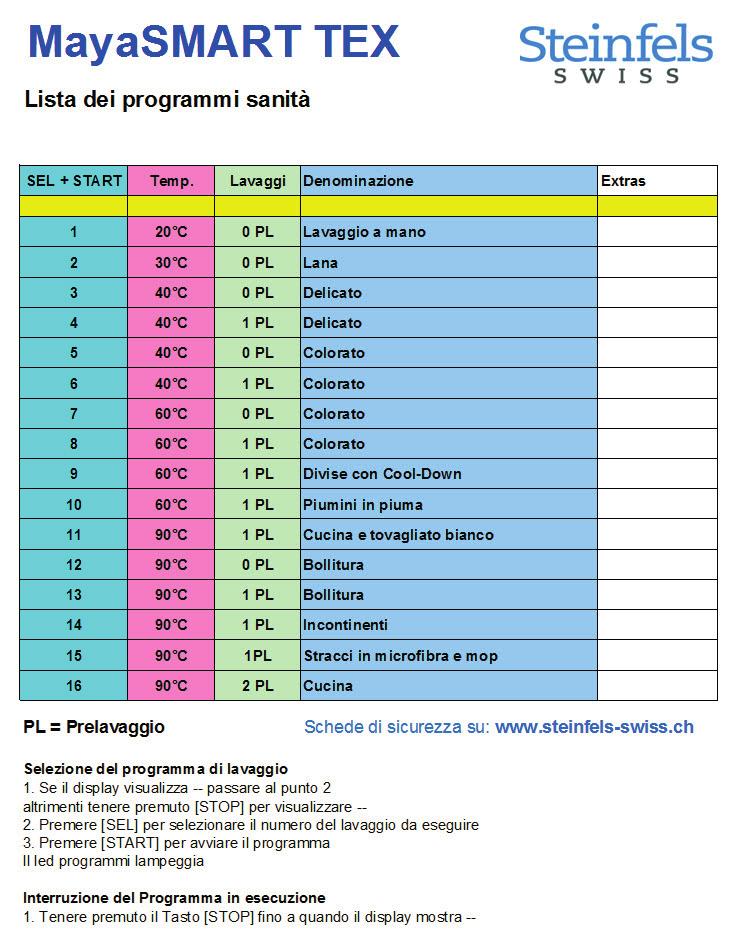 impiego e un elenco dei programmi di lavaggio ideali per il settore