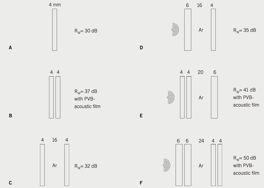 isolamento acustico R w = indice di