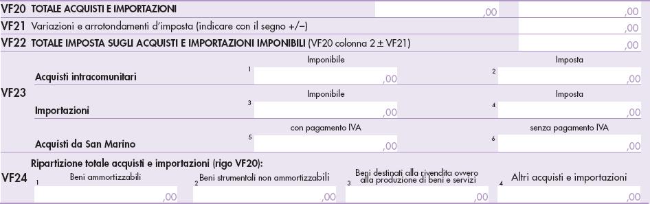 45.000 6.720 6.720 23.000 22.000 6.960 240 6.720 Si ipotizza che sia stato riportato un credito dall esercizio precedente di 20 mila. La compilazione del Modello VR 20.