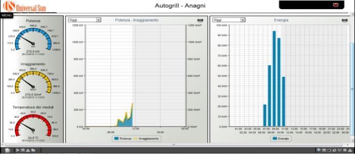 nomativi e tecnici Assistenza per la gestione di GSE,