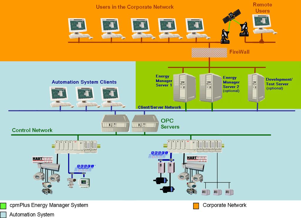 Real Time Database Il sistema raccoglie i valori attuali delle variabili misurate e calcolate e li registra in un current history file in un formato compresso Gli utenti possono esaminare