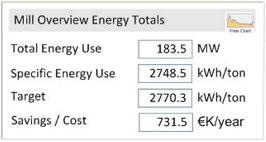 Esempio 1 Ridurre i costi attraverso il monitoraggio dell efficienza energetica Strumenti visivi configurabili dall'utente per il monitoraggio, l individuazione degli obiettivi e le analisi