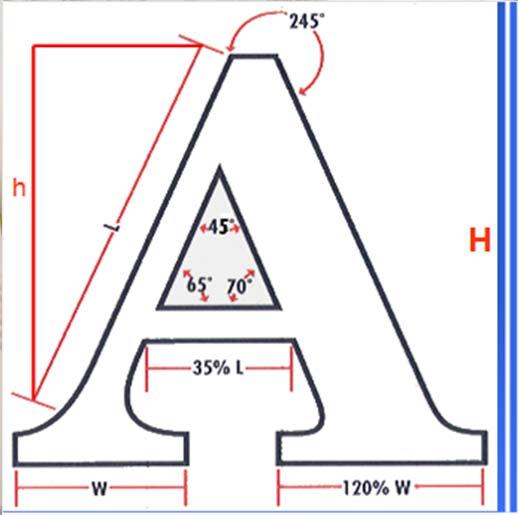 riferirsi al testo consigliato ECDL syllabus 5.