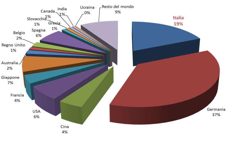 Il fotovoltaico nel contesto mondiale ed europeo nel 2012 Potenza degli impianti fotovoltaici cumulata a fine 2011 nei principali
