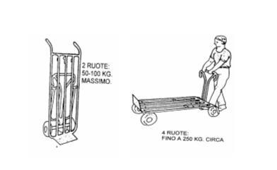INDICAZIONI PER UNA CORRETTA MOVIMENTAZIONE DEI CARICHI COMUNQUE NON