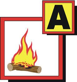 I rischi Gli incendi si classificano secondo lo schema