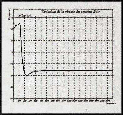 FASE 3 EDIZIONE DEI RISULTATI CON I MACCHINARI SCENARIO 1: GLI ACCELERATORI SPINGONO I FUMI VERSO LA TESTATA FRANCESE LO SCOPO E E PERMETTERE DI