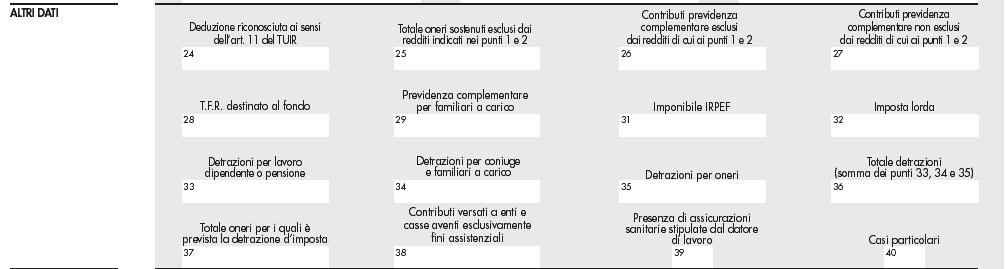 CHE COSA VERIFICARE: IL CUD Certificazioni fiscali