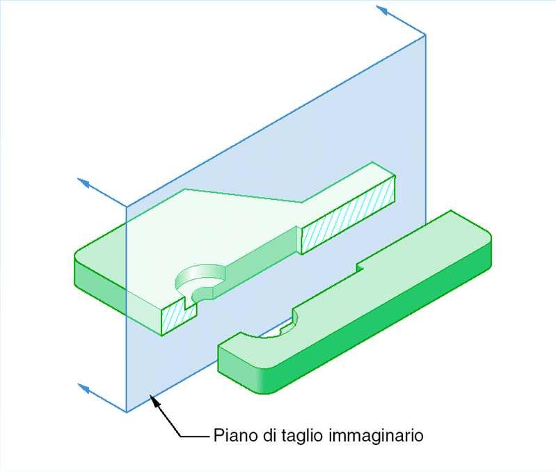 Esempio di Sezione 2 Il piano di