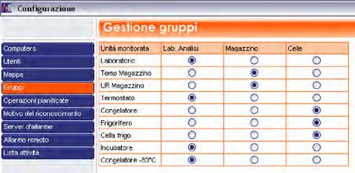 suddivisione logger per utente, - gestione completa degli allarmi remoti, - lista di tutte le attività registrate dal software Sirius