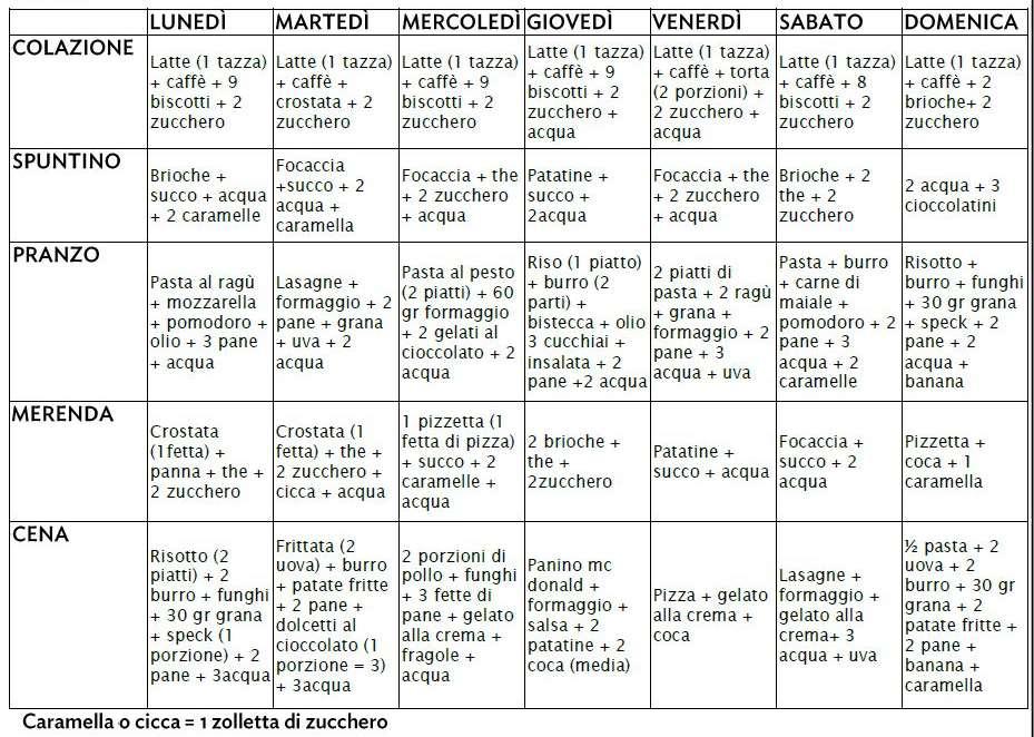 MENÙ DI MARIO Conta le porzioni di: verdura/frutta, uova, pesce (grandi e