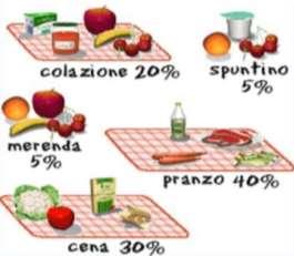 Tabella e grafico