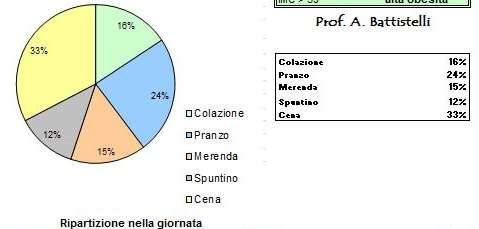 giornata è corretta?