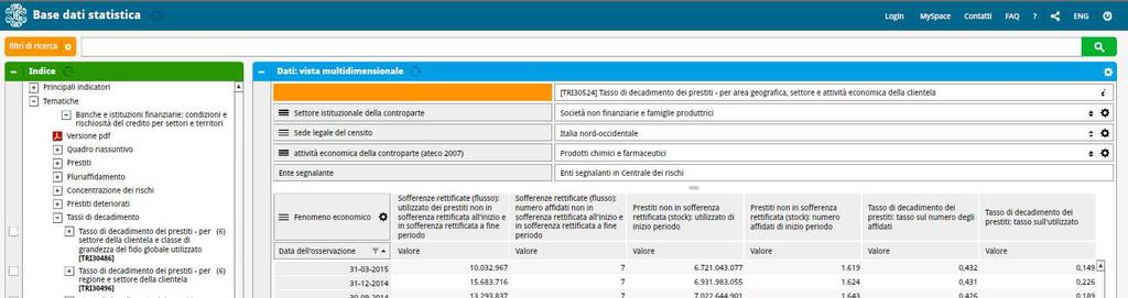 Esempio 2: Parametro A Tasso trimestrale di