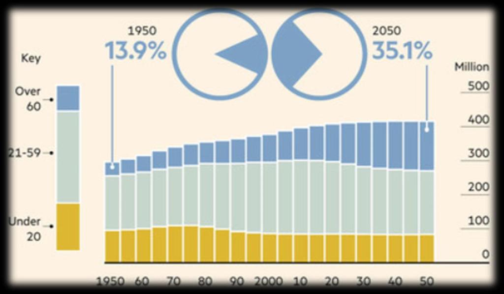 Domanda di servizi sanitari DEMOGRAFIA: Entro il