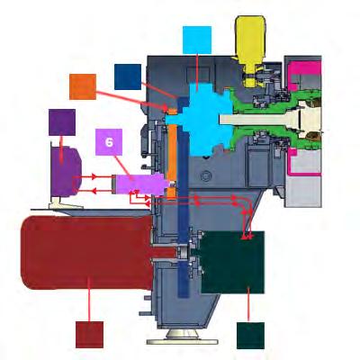 DECANTER PROCESS CONTROLLER TIPOLOGIA DI TRASMISSIONI TRASMISSIONE IDRAULICA La trasmissione della rotazione del tamburo e della coclea avviene tramite una trasmissione a cinghie ed è indotta da un