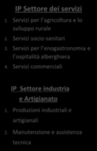 Manutenzione e assistenza tecnica FORMAZIONE PROFESSIONALE 1.Abbigliamento 2. Calzature 3. Produzioni chimiche 4. Edile 5. Elettrico 6. Elettronico 7. Grafico 8. Impianti termoidraulici 9.