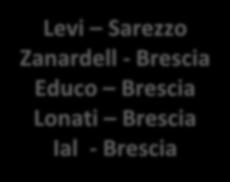 Sarezzo Zanardell - Brescia Educo
