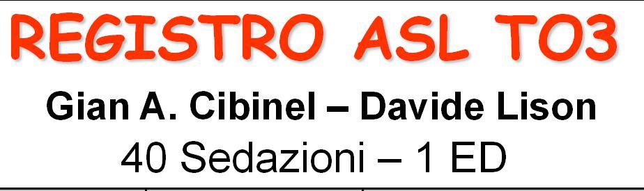 EVENTI AVVERSI Incidenza INTERVENTI AB Ostruzione vie aeree Riposizionamento capo-collo (5.0%) Ventilazione maschera-pallone (2.5%) O 2 (5.0%) Desaturazione / Ipossia 12.