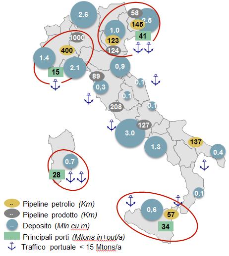 In Italia il settore della logistica consiste in oltre 100 depositi di capacità superiore a 3.000 mc e oltre 15.000 depositi di capacità inferiore. E presente inoltre una rete di oleodotti di circa 3.