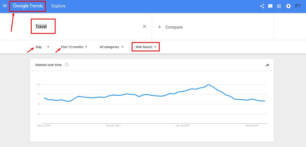 Capire cosa chiedono le persone è