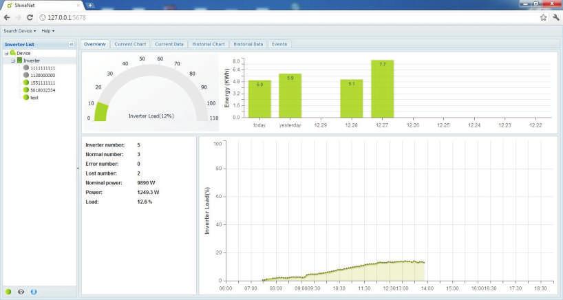 ShineNet ShineNet è un software di monitoraggio applicato ai nostri inverter.