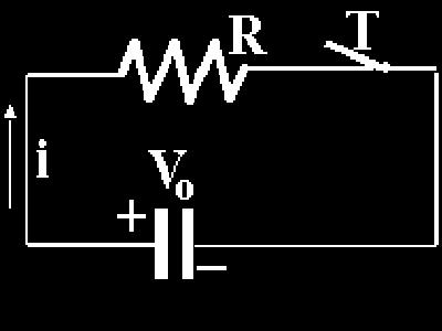 Corrente e ddp alle armature sono funzioni del tempo: i = i(t), V = V(t) CAICA SCAICA Carica (con ddp): inizio: i(0) = V 0 /, V C (0)=0