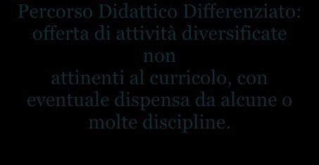 ed eventuale diversificazione delle mete formative e delle