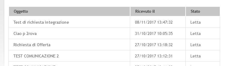 Cliccando sul link comunicazioni ricevute si va alla lista delle stesse, illustrata sotto.