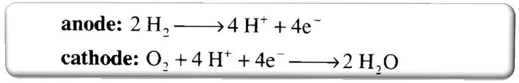 Polymer-electrolyte Fuel Cells (PEMFC) Vantaggi e svantaggi Vantaggi: 1. Assenza di elettroliti corrosivi 2. Semplice manifattura 3.