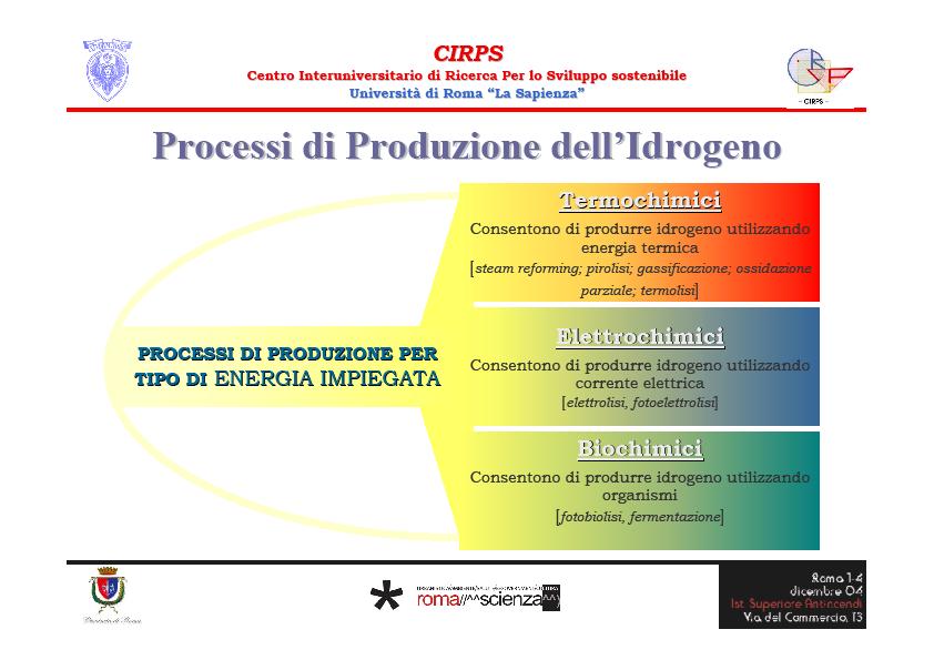 PROCESSI DI PRODUZIONE dell IDROGENO Non rinnovabili (Combustibili