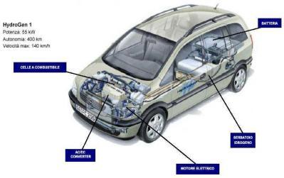 Gassificazione CO2