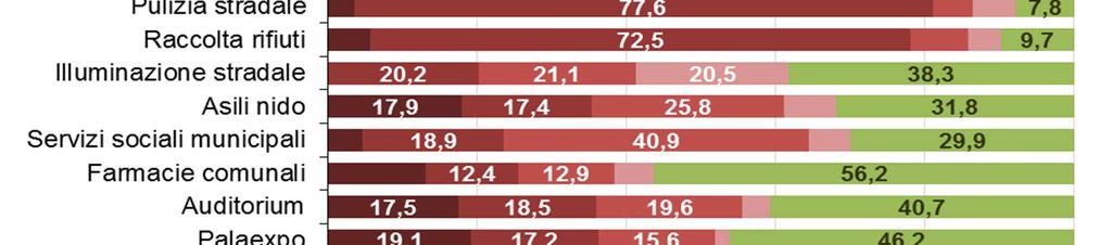 2 Mi può dire con quale frequenza utilizza