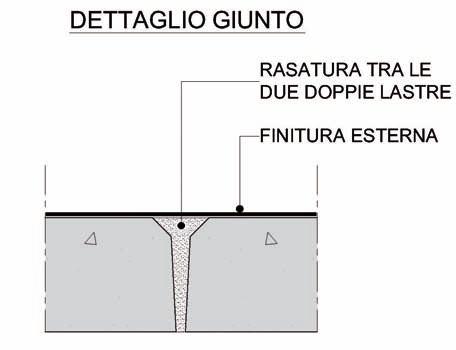 FINITURA ESTERNA SPESSORI E DIMENSIONI Lo spessore dei paramenti in c.a.v. di confezionamento può variare a seconda delle più svariate esigenze minimo di cm.