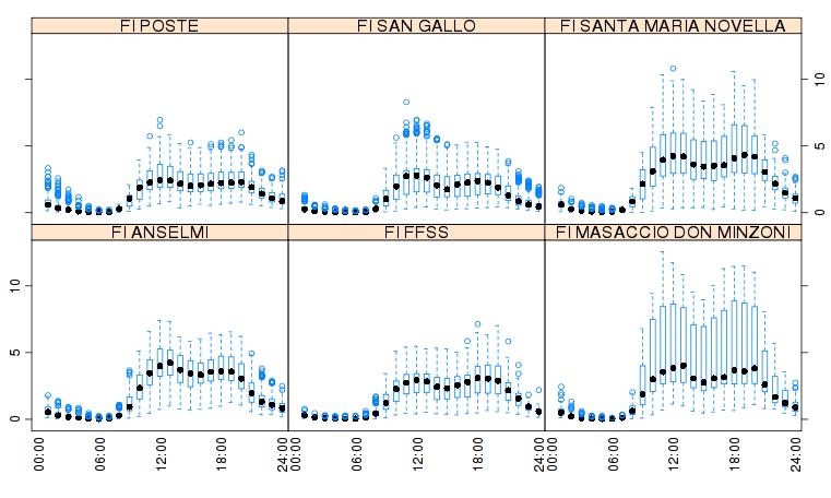 Attualmente: importanza della tipologia e della